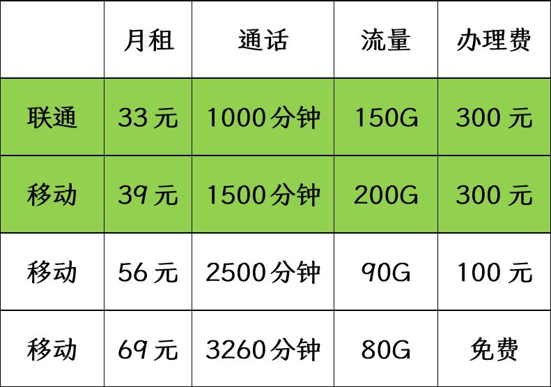 套餐 办理费-霞鹜文楷.jpg