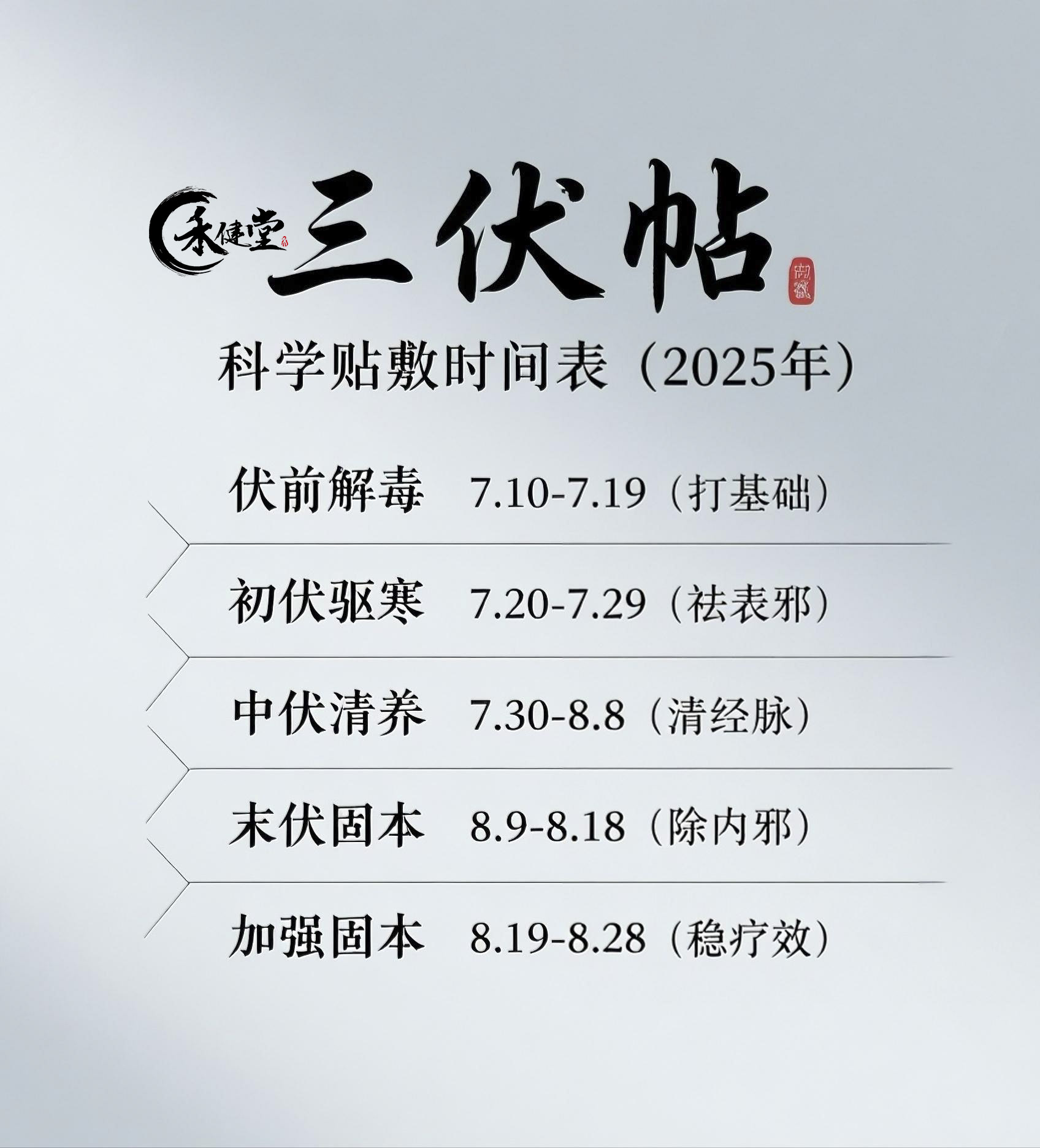 三伏帖敷帖时间表